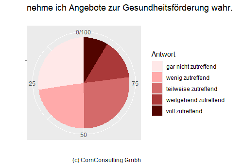 Gesundheitsverhalten